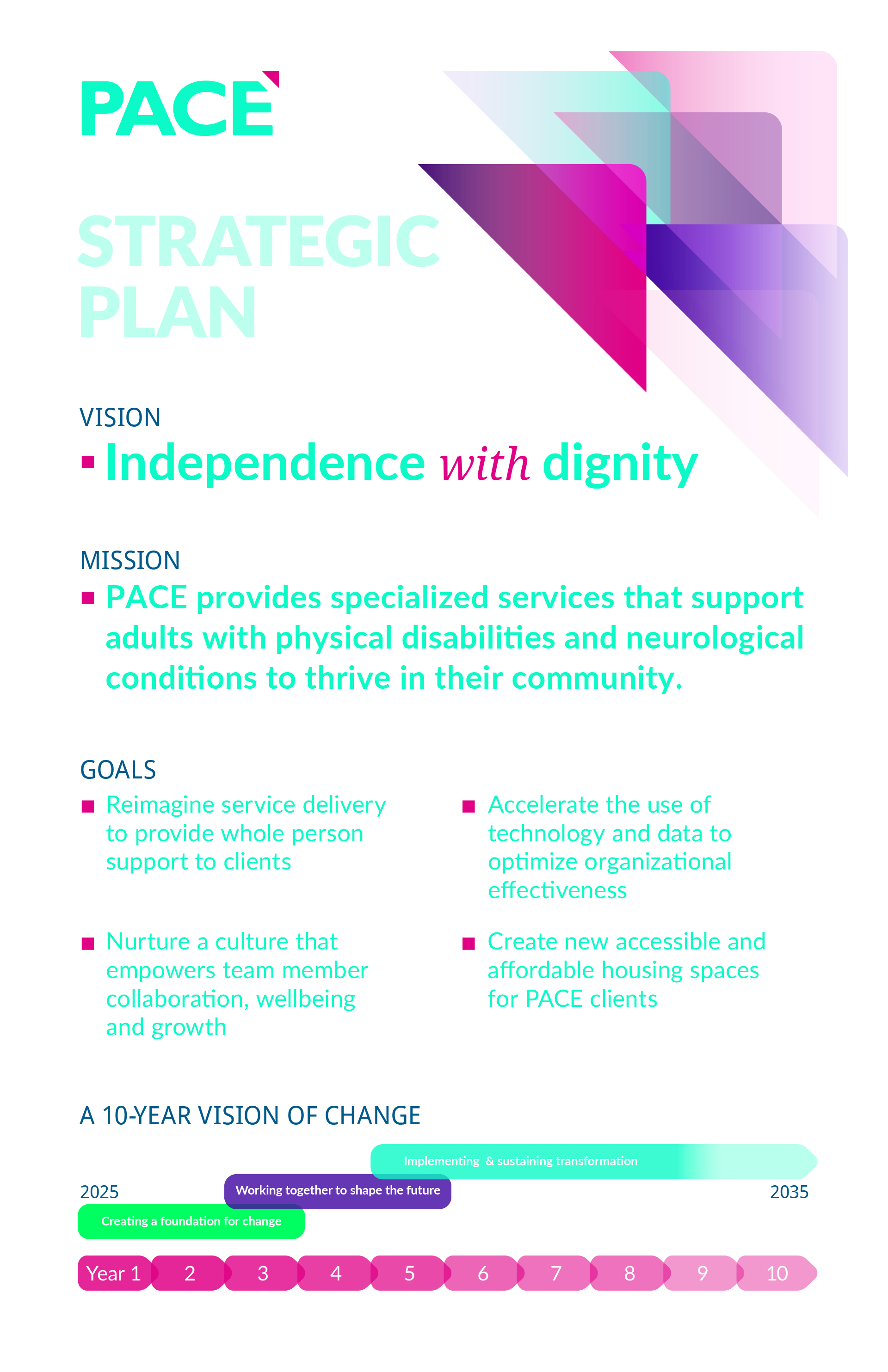 a branded poster out lining the highlights of the new Strategic Plan